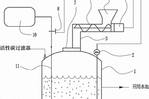 净化含氰废水用酸碱自动调节装置
