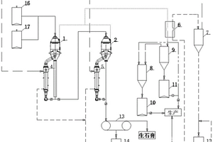 含氨的硫酸盐废水处理系统及工艺