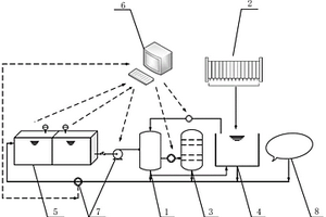 生产废水动态循环的净水剂生产系统及生产方法