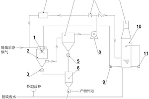 两段式脱硫废水处理工艺