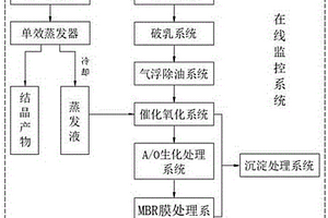 铜萃取药剂生产废水处理工艺