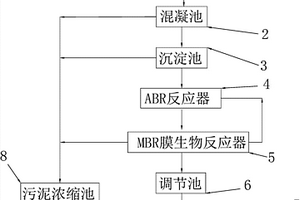 养殖废水处理系统