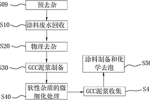 涂料废水回收工艺及系统