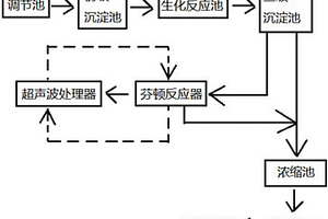 基于芬顿反应的高效废水处理工艺