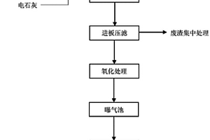 利用染料中间体废液处理染料废水的方法