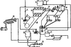 冶金工业冷轧中和站酸性废水的处理方法