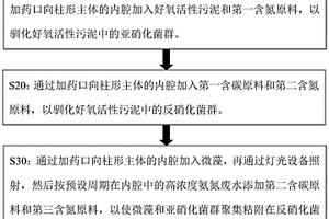 培养藻颗粒污泥同步处理高浓度氨氮废水的方法及反应器