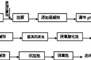 含铬高浓度有机废水的处理方法