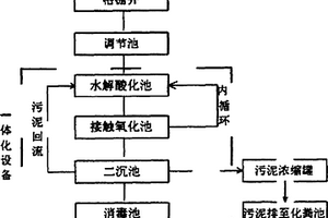 高效能生活废水处理工艺流程和系统