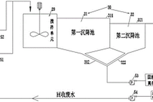 废水沉降泥水分离系统