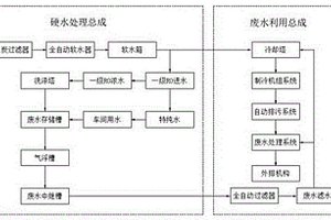 自来水硬度软化及废水再利用系统