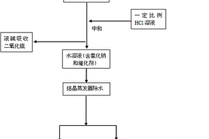 水相法合成双-[γ-三乙氧基硅丙基]-四硫化物过程中的废水处理方法