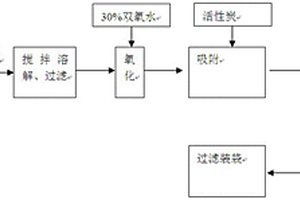 二甲基甲酰胺生产废水处理及物质回收工艺及装置