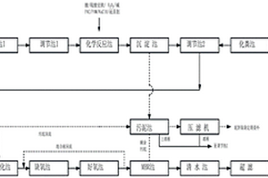 医疗废水综合处理系统及其处理方法