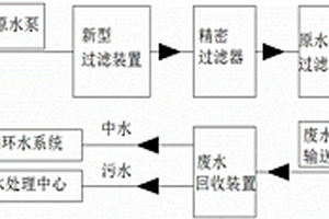 电厂锅炉补给水生产的废水处理工艺及其装置