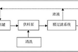 膜法处理碱减量废水实现碱液回用及锑去除的工艺