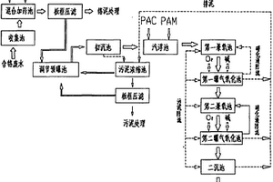 皮革废水中铬的环保健康回收处理方法