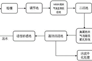 印染废水深度处理及脱色方法