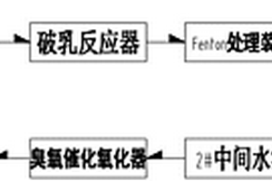 动车部件高浓度洗涤废水的处理装置和处理方法