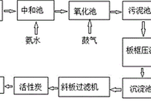 热镀锌工艺废水回用处理方法