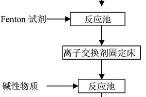 焦化废水反渗透浓水的处理方法