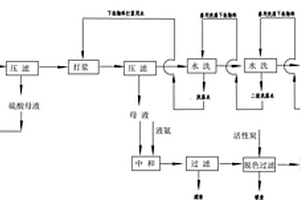 蒽醌染料及中间体废水的循环回收套用方法