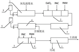 灰化液废水处理方法