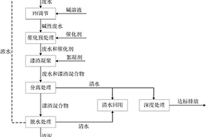 水性漆废水的处理系统及使用该处理系统的处理方法