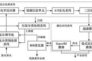 电镀废水零排放处理工艺和系统