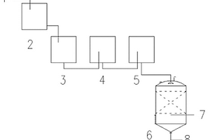 空气催化氧化处理苯乙腈废水方法