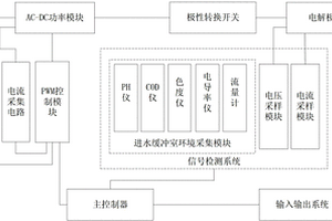 废水电解处理系统