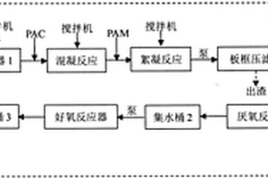 氧化聚合法生产聚苯胺工业废水的综合处理方法