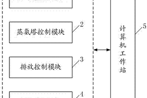 湿法稀土冶炼高氨氮废水资源化利用的监控系统