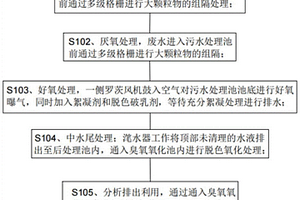 纺织印染废水的节能处理工艺