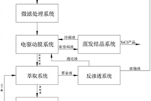 环氧树脂生产废水资源化处理系统