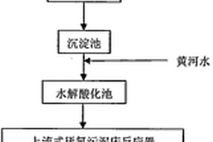 纤维素醚废水处理装置