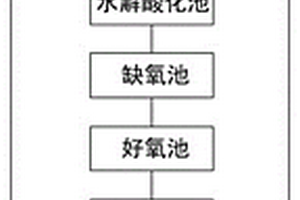 用于病害畜禽无害化处理系统的废水处理系统