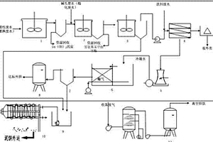 高含盐难降解糖精工业废水废气处理方法及装置