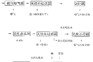 纺织印染工业废水的治理方法