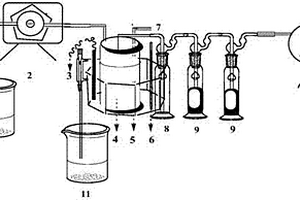 硫酸盐还原菌法处理酸性多金属硫酸盐工业废水的方法