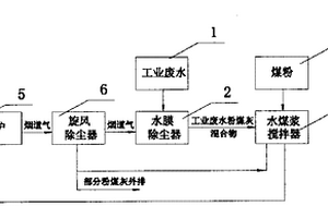 返渣法提高水煤浆法治理工业废水的处理量