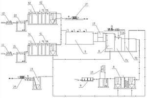 工业废水集中处理系统及方法