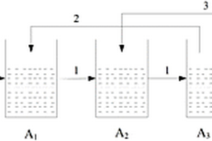 A3O工业废水生化处理工艺及其装置
