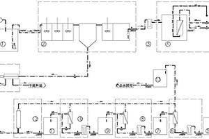 工业废水零排放处理系统