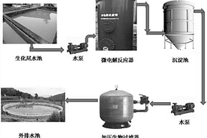 微电解-加压生物过滤处理工业废水生化尾水的耦合工艺