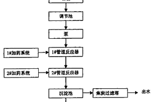 混凝沉降与焦炭过滤处理造纸工业废水的方法