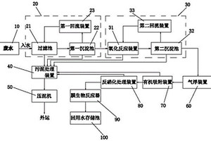 工业废水高效处理系统