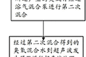 工业废水组合预处理方法