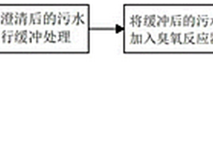 多级臭氧催化氧化工业废水处理方法及设备