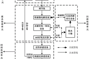 工业颜料生产废水循环回用处理系统